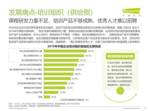 艾瑞咨詢《2021年中國(guó)企業(yè)培訓(xùn)行業(yè)研究報(bào)告》技術(shù)解讀與趨勢(shì)展望